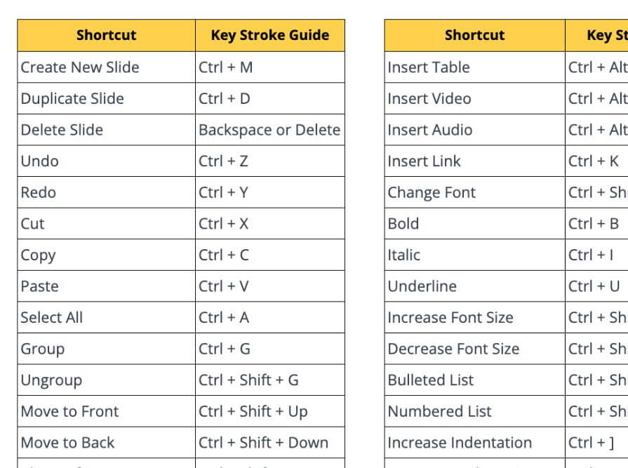 Google Slides Shortcuts Growth Business Templates
